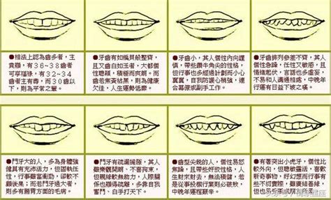 牙齒疏 面相|2024年你的牙齒面相代表什麼？倒及牙、哨牙⋯ 